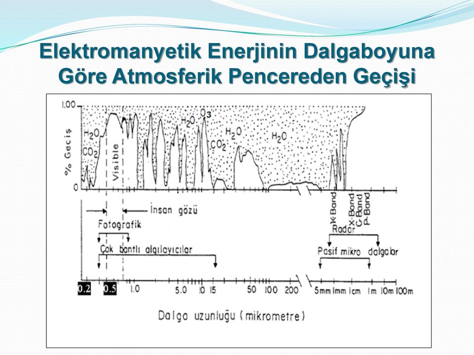 Dalgaboyuna Göre