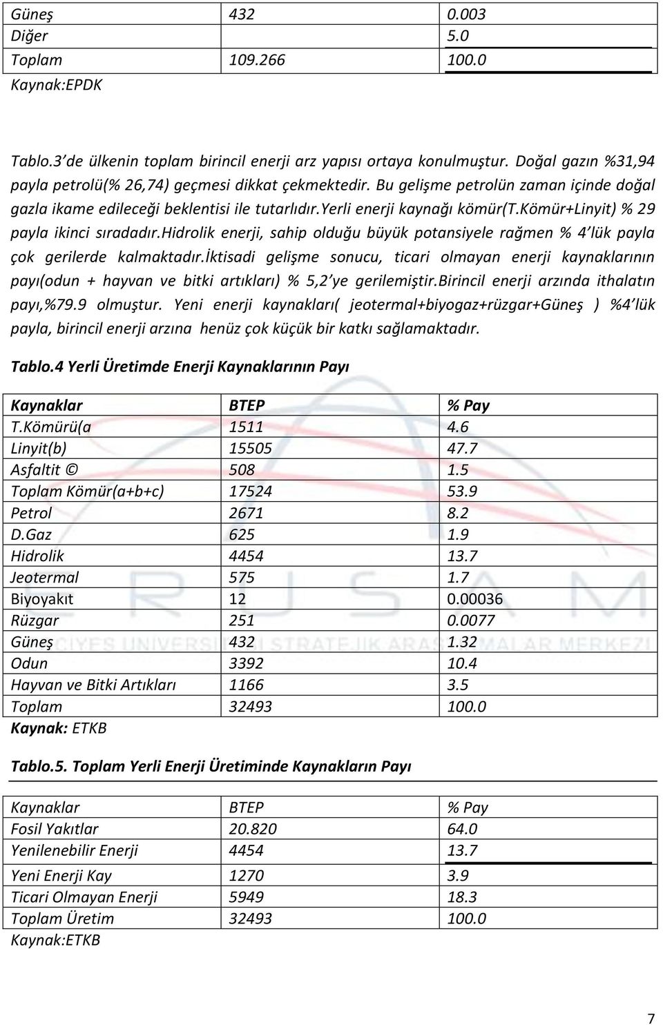 kömür+linyit) % 29 payla ikinci sıradadır.hidrolik enerji, sahip olduğu büyük potansiyele rağmen % 4 lük payla çok gerilerde kalmaktadır.