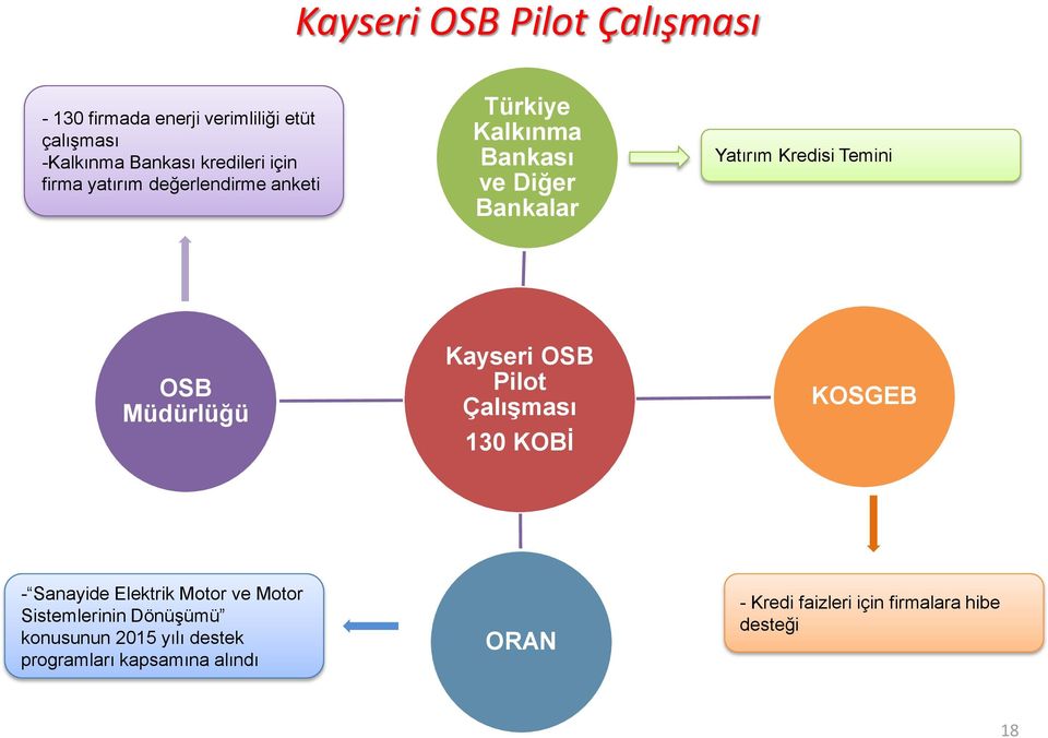 Müdürlüğü Kayseri OSB Pilot Çalışması 130 KOBİ KOSGEB - Sanayide Elektrik Motor ve Motor Sistemlerinin
