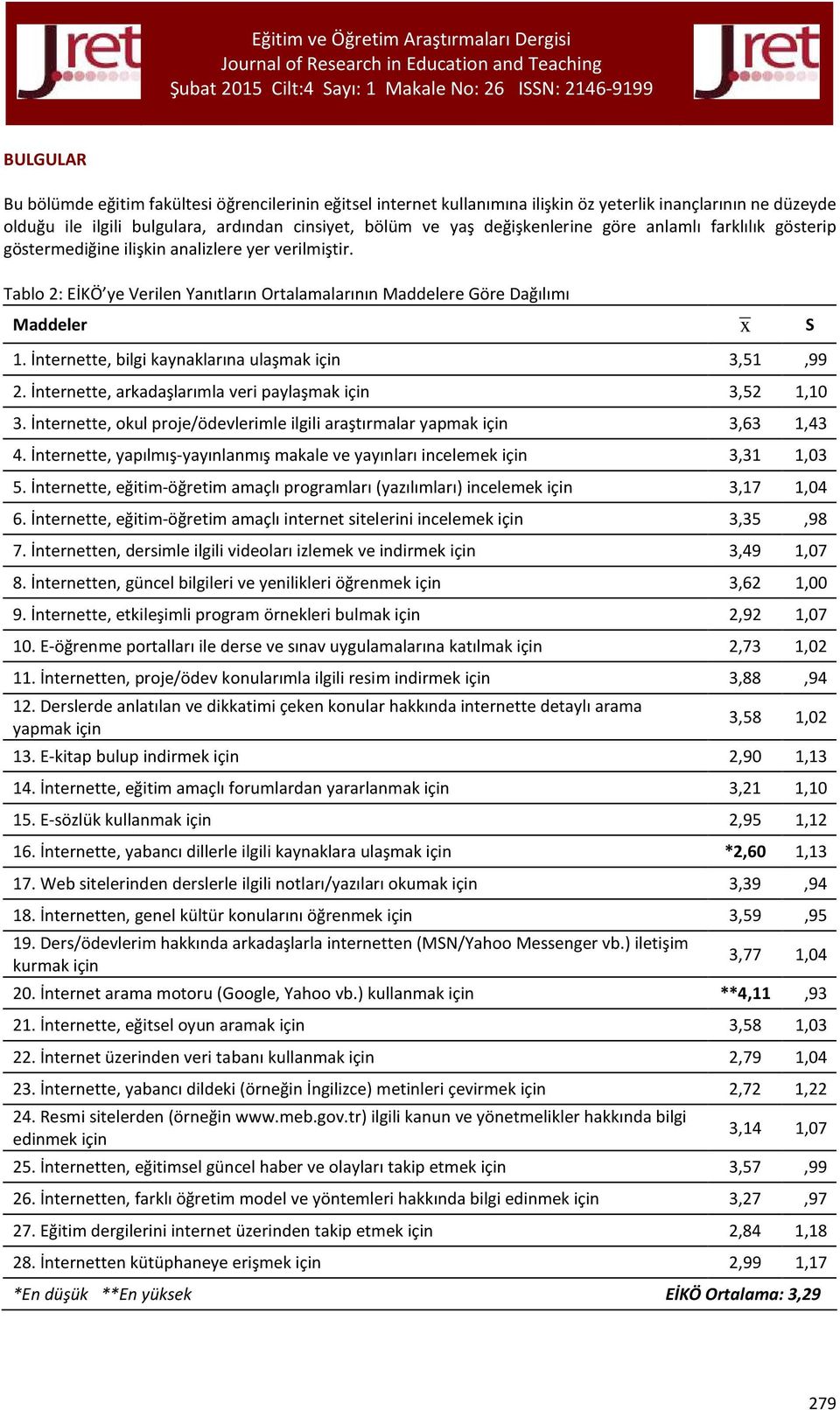 İnternette, bilgi kaynaklarına ulaşmak için 3,51,99 2. İnternette, arkadaşlarımla veri paylaşmak için 3,52 1,10 3. İnternette, okul proje/ödevlerimle ilgili araştırmalar yapmak için 3,63 1,43 4.