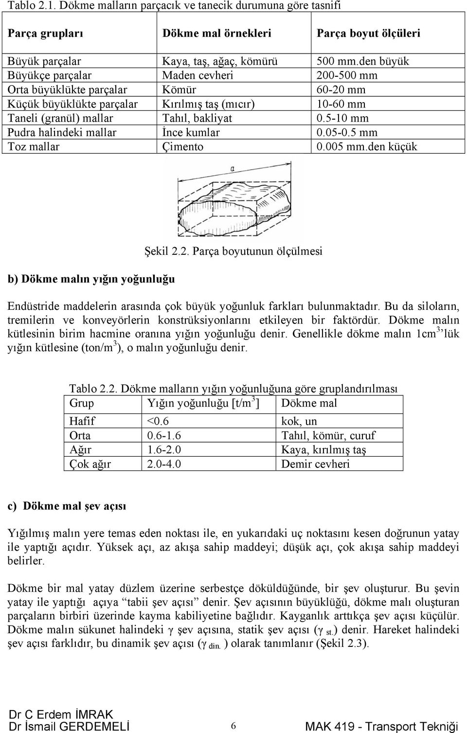 5-10 mm Pudra halindeki mallar İnce kumlar 0.05-0.5 mm Toz mallar Çimento 0.005 mm.den küçük b) Dökme malın yığın yoğunluğu Şekil 2.