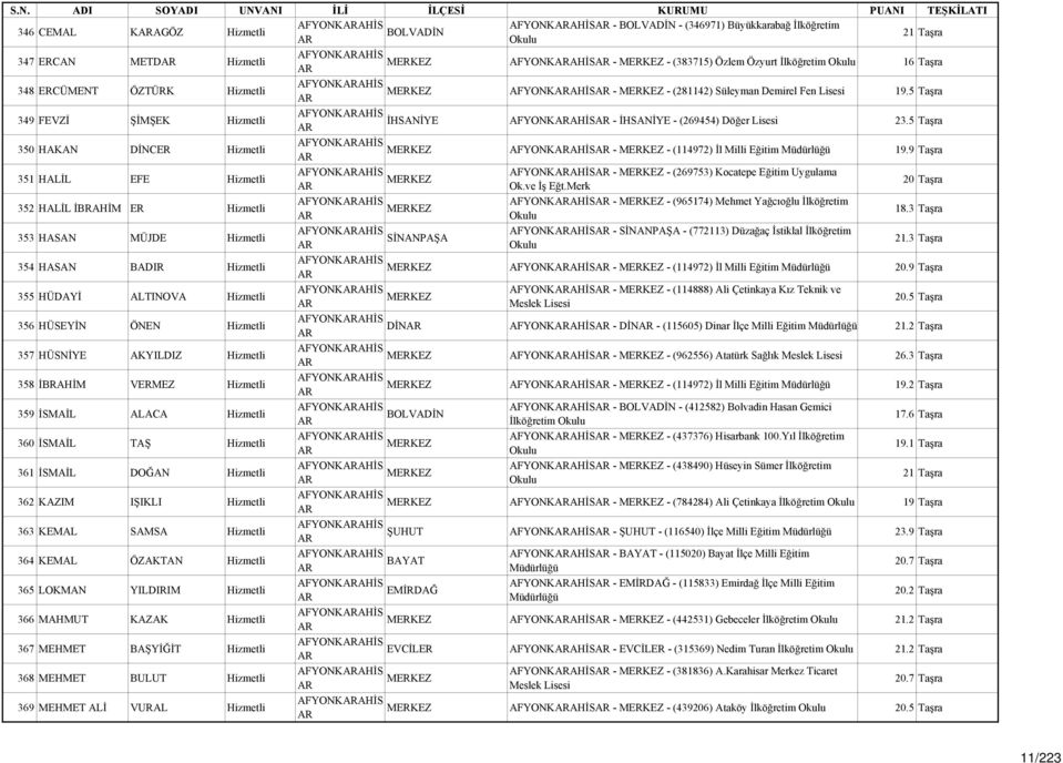 5 Taşra 349 FEVZİ ŞİMŞEK Hizmetli AFYONKARAHİS İHSANİYE AR AFYONKARAHİSAR - İHSANİYE - (269454) Döğer 23.