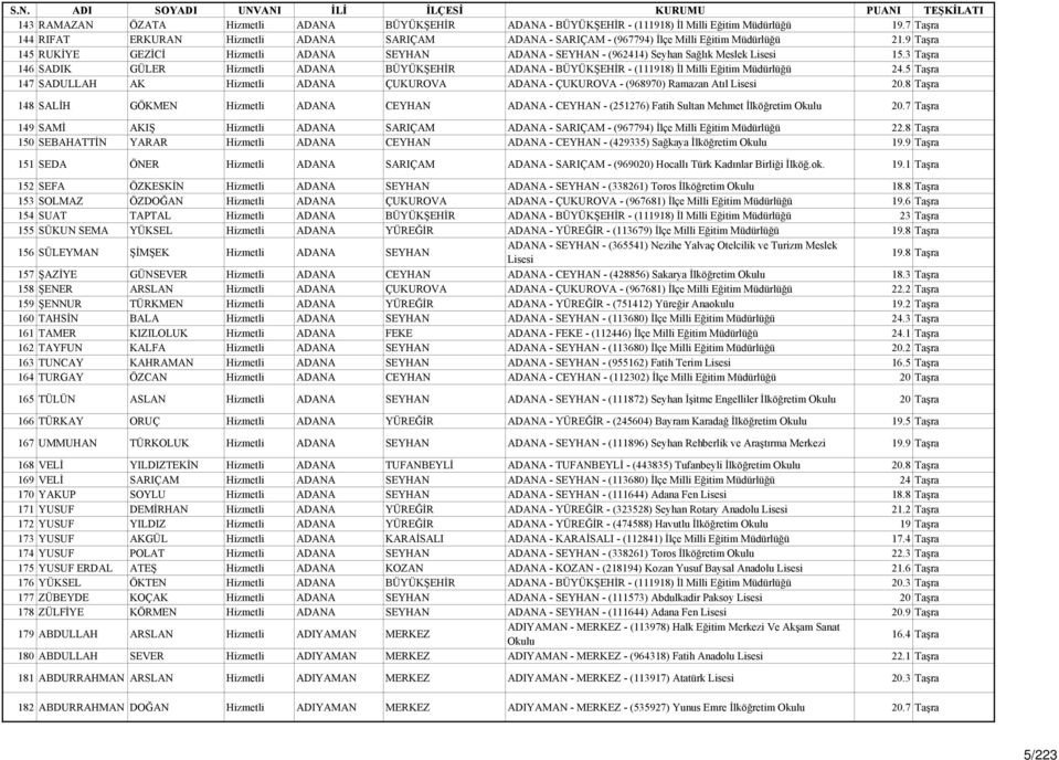 9 Taşra 145 RUKİYE GEZİCİ Hizmetli ADANA SEYHAN ADANA - SEYHAN - (962414) Seyhan Sağlık Meslek 15.