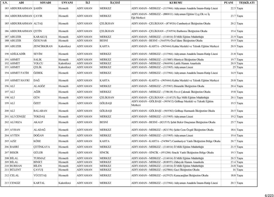 7 Taşra 185 ABDURRAHMAN ALTAŞ Hizmetli ADIYAMAN ÇELİKHAN ADIYAMAN - ÇELİKHAN - (874926) Cumhuriyet İlköğretim 20.