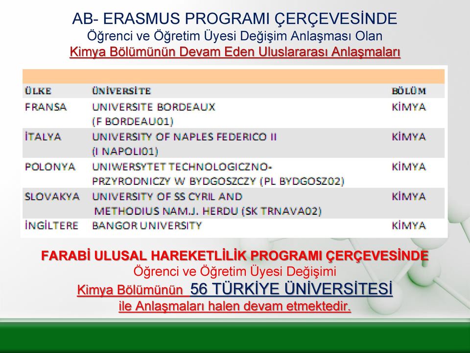 ULUSAL HAREKETLİLİK PROGRAMI ÇERÇEVESİNDE Öğrenci ve Öğretim Üyesi