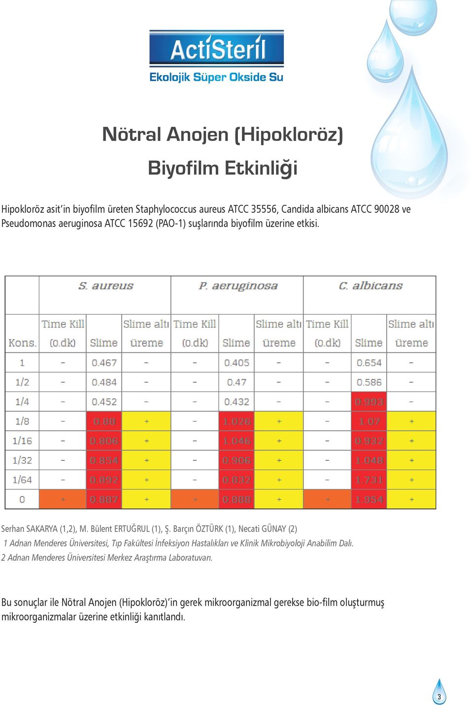 Barçın ÖZTÜRK (1), Necati GÜNAY (2) 1 Adnan Menderes Üniversitesi, Tıp Fakültesi İnfeksiyon Hastalıkları ve Klinik Mikrobiyoloji Anabilim Dalı.