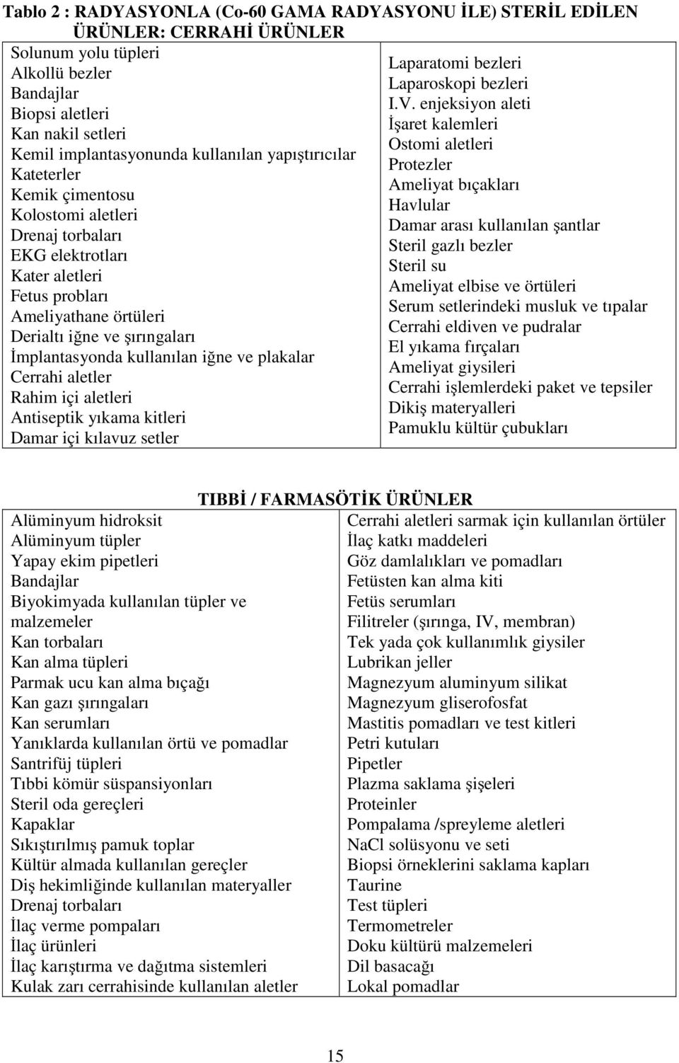 İmplantasyonda kullanılan iğne ve plakalar Cerrahi aletler Rahim içi aletleri Antiseptik yıkama kitleri Damar içi kılavuz setler Laparatomi bezleri Laparoskopi bezleri I.V.