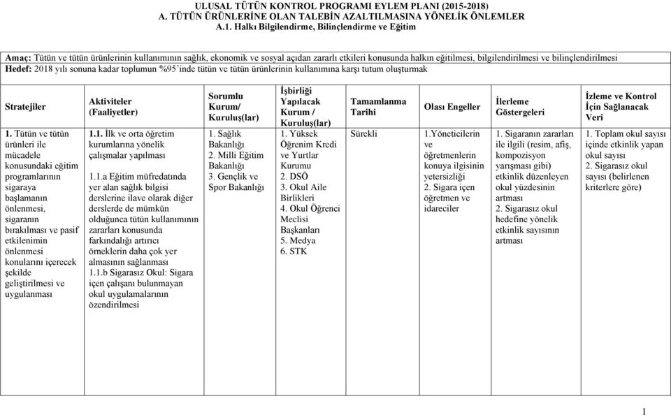 açıdan zararlı etkileri konusunda halkın eğitilmesi, bilgilendirilmesi ve bilinçlendirilmesi Hedef: 2018 yılı sonuna kadar toplumun %95 inde tütün ve tütün ürünlerinin kullanımına karşı tutum