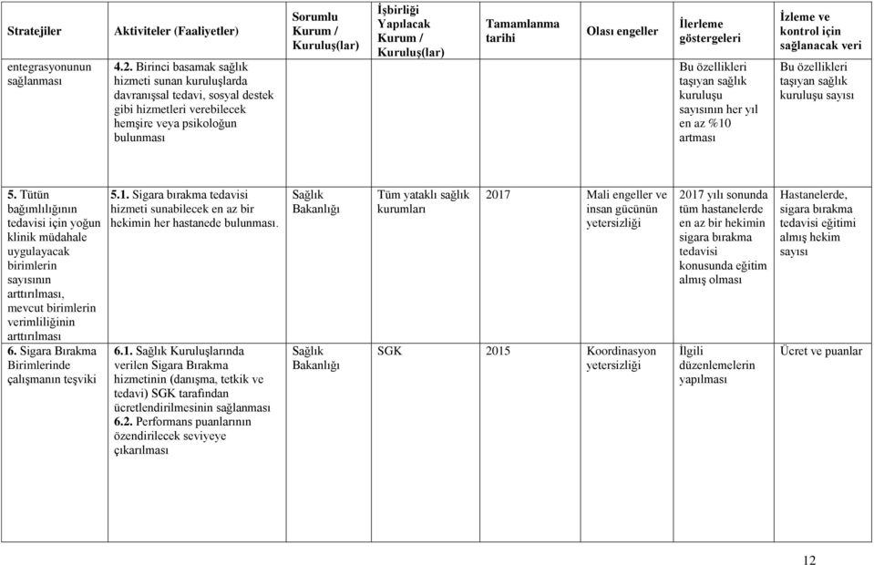 taşıyan sağlık kuruluşu sayısının her yıl en az %10 artması kontrol için sağlanacak veri Bu özellikleri taşıyan sağlık kuruluşu sayısı 5.