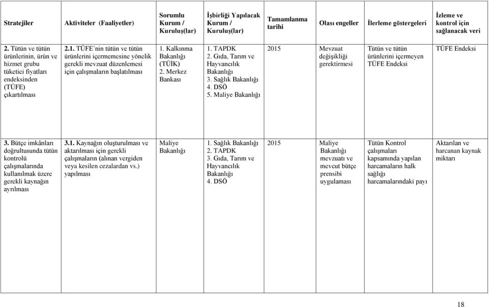 Sağlık 4. DSÖ 5. Maliye 2015 Mevzuat değişikliği gerektirmesi Tütün ve tütün ürünlerini içermeyen TÜFE Endeksi TÜFE Endeksi 3.