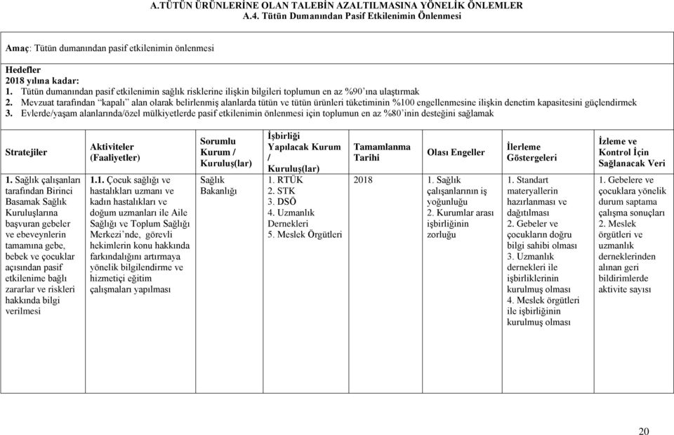 Mevzuat tarafından kapalı alan olarak belirlenmiş alanlarda tütün ve tütün ürünleri tüketiminin %100 engellenmesine ilişkin denetim kapasitesini güçlendirmek 3.