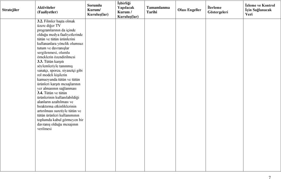 3. Tütün karşıtı söylemleriyle tanınmış sanatçı, sporcu, siyasetçi gibi rol modeli kişilerin kamuoyunda tütün ve tütün ürünleri karşıtı mesajlarının yer