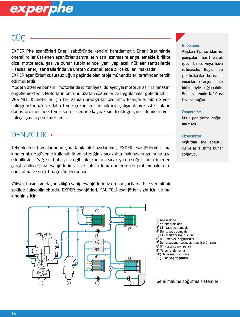 enerji santrallerinde ve üreten düzeneklerde sıkça kullanılmaktadır. EXPER eşanjörleri kusursuzluğun peşinde olan proje mühendisleri tarafından tercih edilmektedir.