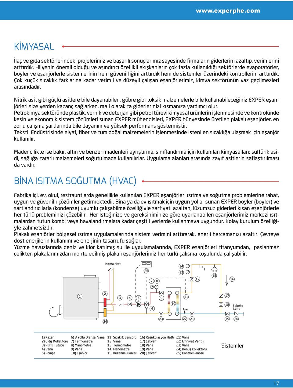 üzerindeki kontrollerini arttırdık. Çok küçük sıcaklık farklarına kadar verimli ve düzeyli çalışan eşanjörlerimiz, kimya sektörünün vaz geçilmezleri arasındadır.