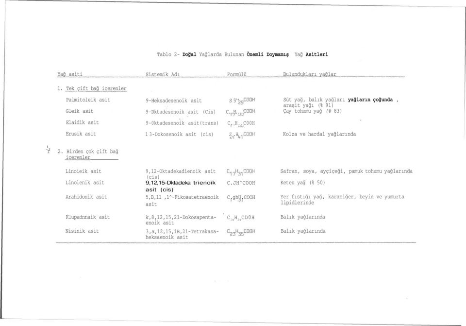 ,! Süt yağ, balık yağları yağların çoğunda, araşit yağı (% 91) Çay tohumu yağ (% 83) Elaidik asit 9-0ktadesenoik asit(trans) C. 7 H,,C00H Erusik asit 1 3-Dokosenoik asit (cis) Z o.