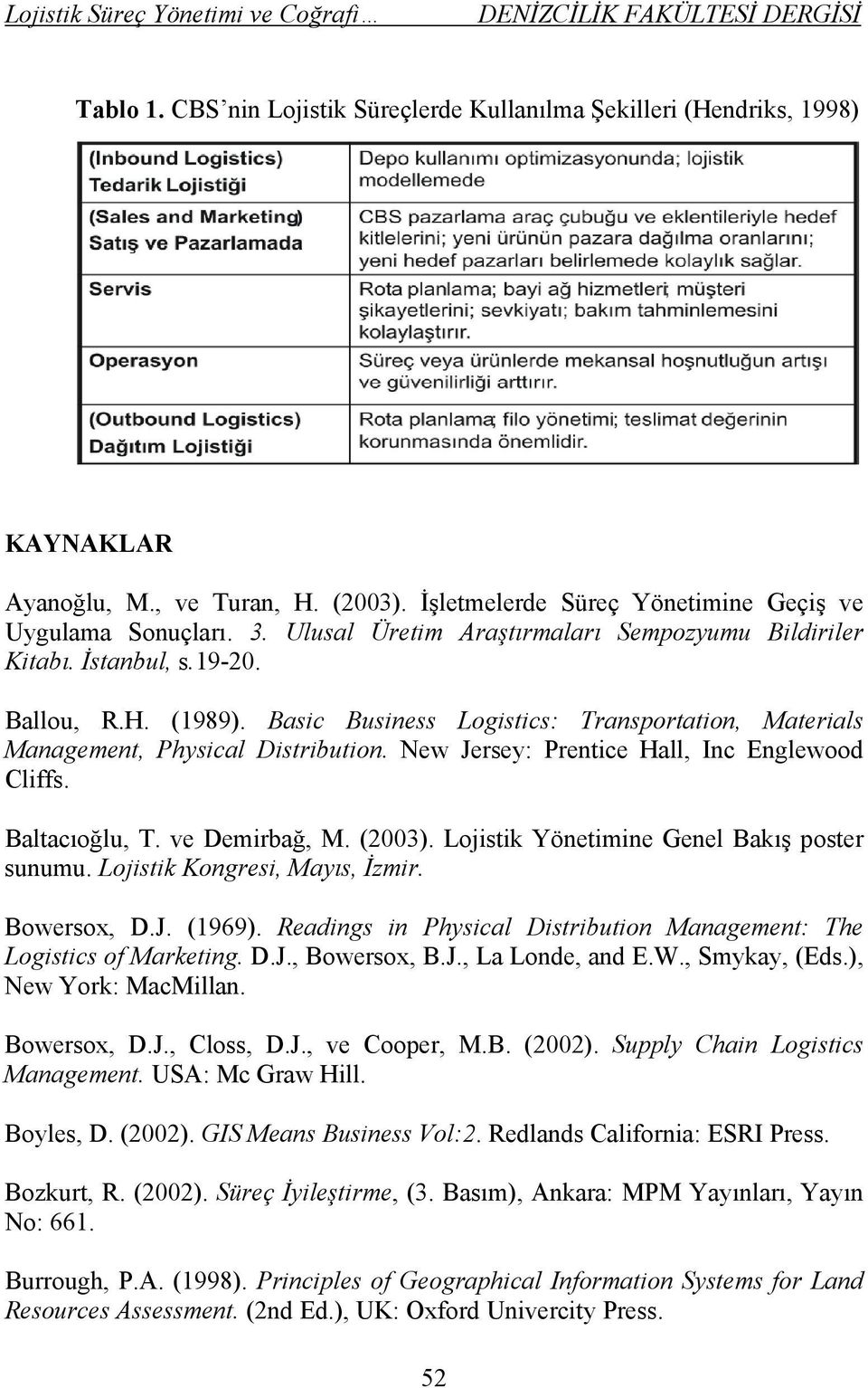 New Jersey: Prentice Hall, Inc Englewood Cliffs. Baltacıoğlu, T. ve Demirbağ, M. (2003). Lojistik Yönetimine Genel Bakış poster sunumu. Lojistik Kongresi, Mayıs, İzmir. Bowersox, D.J. (1969).