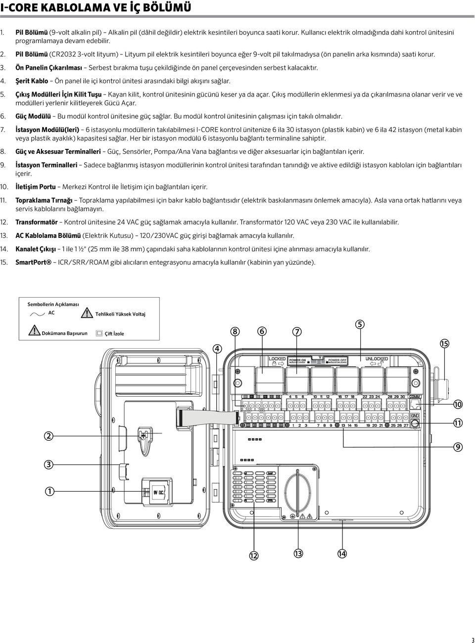 Pil Bölümü (CR2032 3-volt lityum) Lityum pil elektrik kesintileri boyunca eğer 9-volt pil takılmadıysa (ön panelin arka kısmında) saati korur. 3. Ön Panelin Çıkarılması Serbest bırakma tuşu çekildiğinde ön panel çerçevesinden serbest kalacaktır.