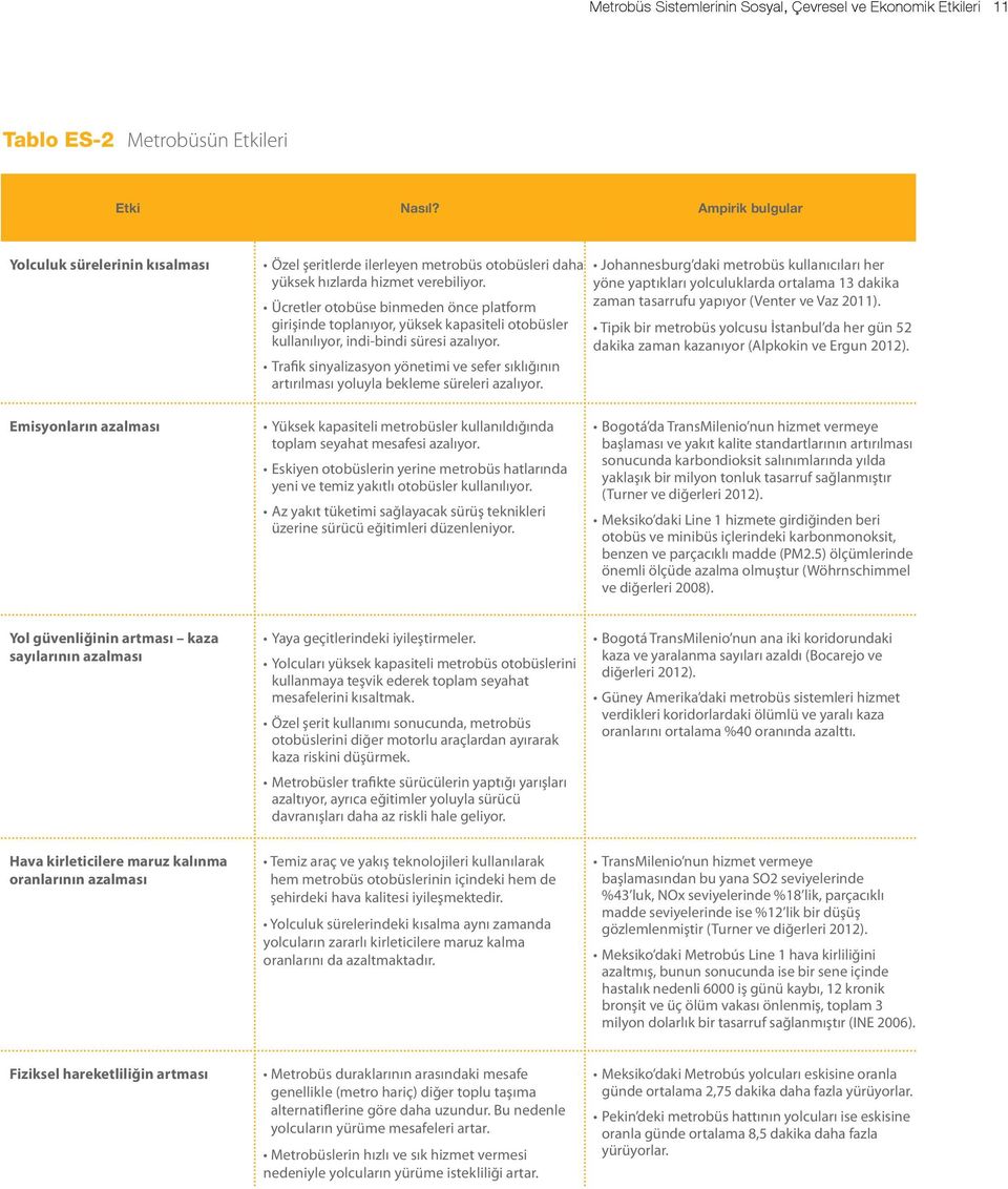 Ücretler otobüse binmeden önce platform girişinde toplanıyor, yüksek kapasiteli otobüsler kullanılıyor, indi-bindi süresi azalıyor.