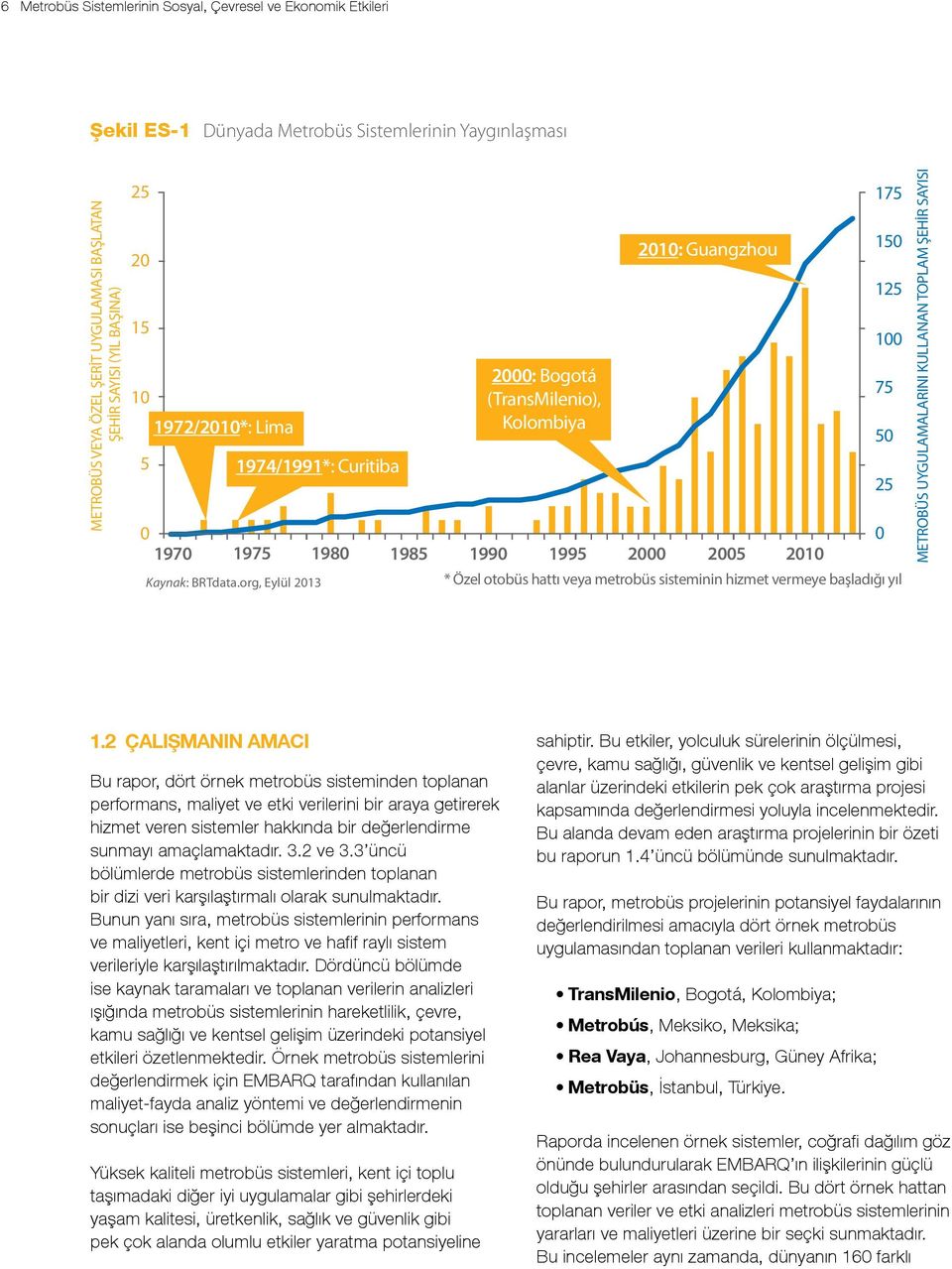 org, Eylül 2013 2000: Bogotá (TransMilenio), Kolombiya 2010: Guangzhou 150 125 100 75 50 25 METROBÜS UYGULAMALARINI KULLANAN TOPLAM ŞEHİR SAYISI 1.