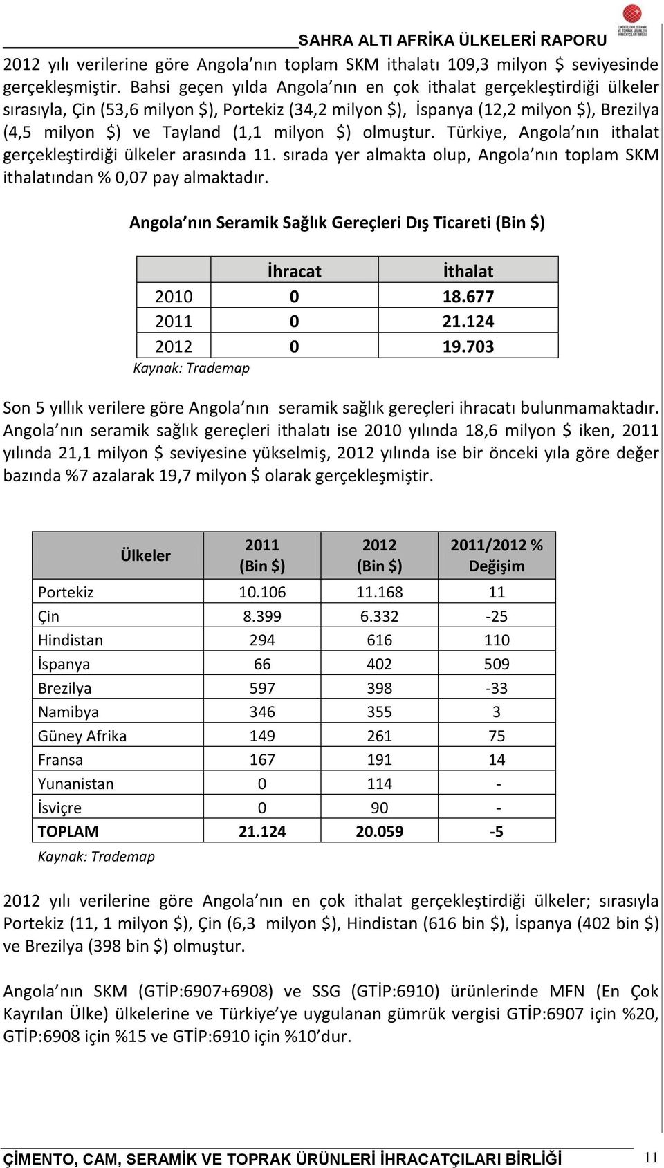 $) olmuştur. Türkiye, Angola nın ithalat gerçekleştirdiği ülkeler arasında 11. sırada yer almakta olup, Angola nın toplam SKM ithalatından % 0,07 pay almaktadır.