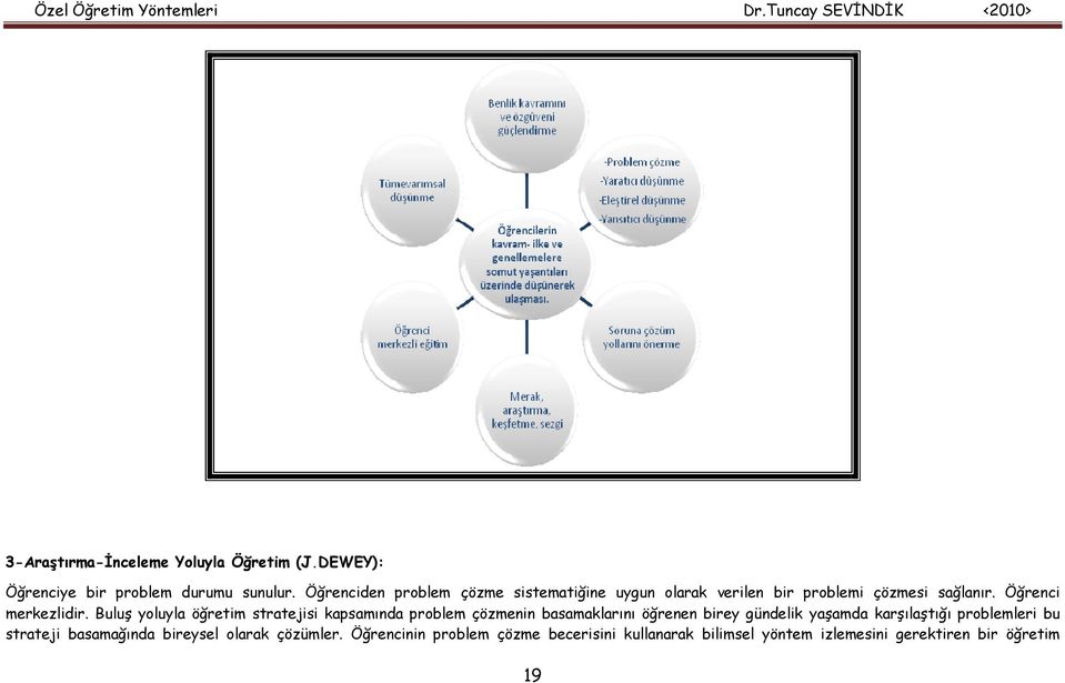 Buluş yoluyla öğretim stratejisi kapsamında problem çözmenin basamaklarını öğrenen birey gündelik yaşamda karşılaştığı