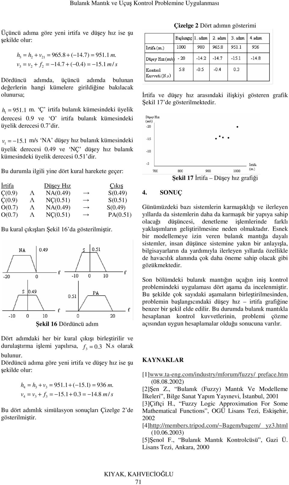 9 ve O irtifa bulanık kümesindeki üyelik derecesi.7 dir. İrtifa ve düşey hız arasındaki ilişkiyi gösteren grafik Şekil 7 de gösterilmektedir. v = 5.