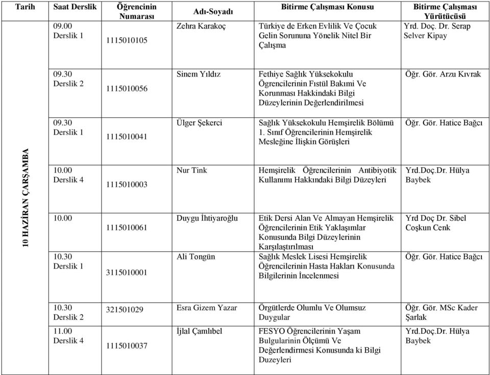 Sınıf Öğrencilerinin Hemşirelik Mesleğine İlişkin Görüşleri 1115010003 Nur Tink Hemşirelik Öğrencilerinin Antibiyotik Kullanımı Hakkındaki Bilgi Düzeyleri 1115010061 3115010001 Duygu İhtiyaroğlu Ali