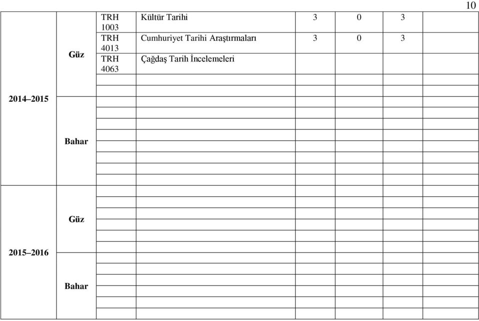 Araştırmaları 3 0 3 Çağdaş Tarih