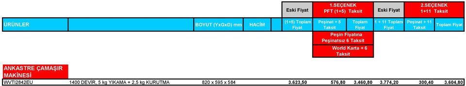 sız 6 World Karta + 6 1 + 11 + 11 ANKASTRE ÇAMAŞIR MAKİNESİ