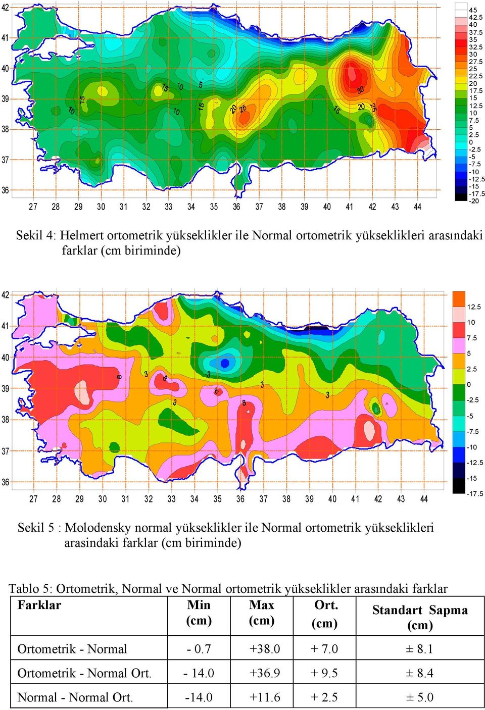 : Molodensky normal yükseklikler ile Normal ortometrik yükseklikleri arasindaki farklar (cm biriminde) 12.5 10 7.5 5 2.5 0-2.5-5 -7.5-10 -12.5-15 -17.