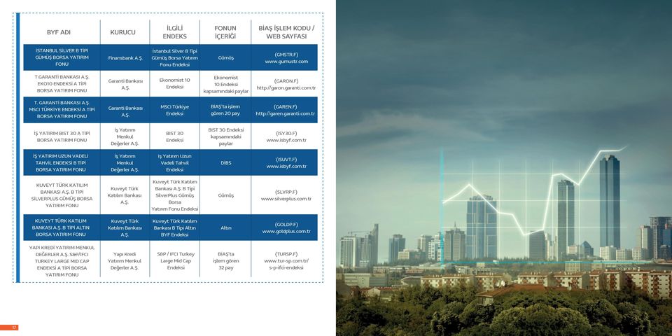 GARANTİ BANKASI A.Ş. MSCI TÜRKİYE ENDEKSİ A TİPİ BORSA YATIRIM FONU Garanti Bankası A.Ş. MSCI Türkiye Endeksi BİAŞ ta işlem gören 20 pay (GAREN.F) http://garen.garanti.com.