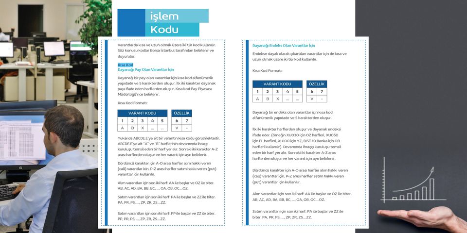 Kısa Kod Formatı: Dayanağı bir pay olan varantlar için kısa kod alfanümerik yapıdadır ve 5 karakterden oluşur. İlk iki karakter dayanak payı ifade eden harflerden oluşur.