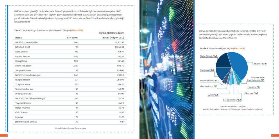 Tablo incelendiğinde en fazla sayıda BYF nin Londra ve New York Borsalarında işlem gördüğü anlaşılmaktadır.