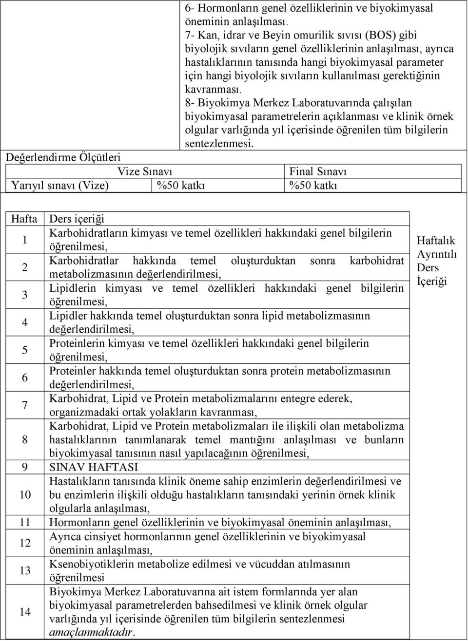 kullanılması gerektiğinin kavranması.