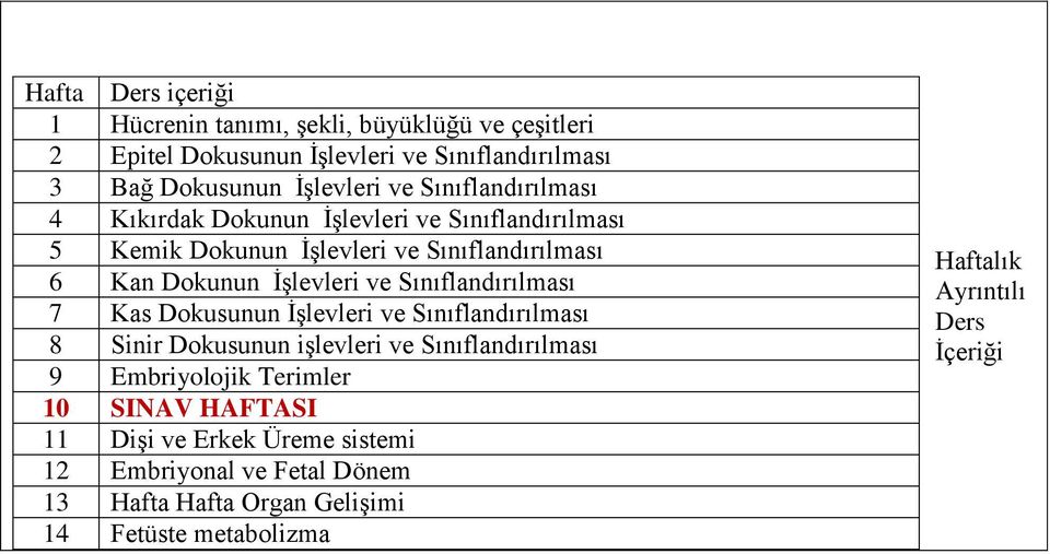 Sınıflandırılması 7 Kas Dokusunun İşlevleri ve Sınıflandırılması 8 Sinir Dokusunun işlevleri ve Sınıflandırılması 9 Embriyolojik Terimler 10 SINAV