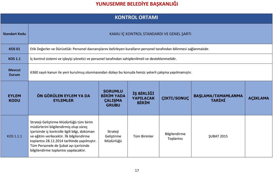 İç kontrol sistemi ve işleyişi yönetici ve personel tarafından sahiplenilmeli ve desteklenmelidir. KOS 1.