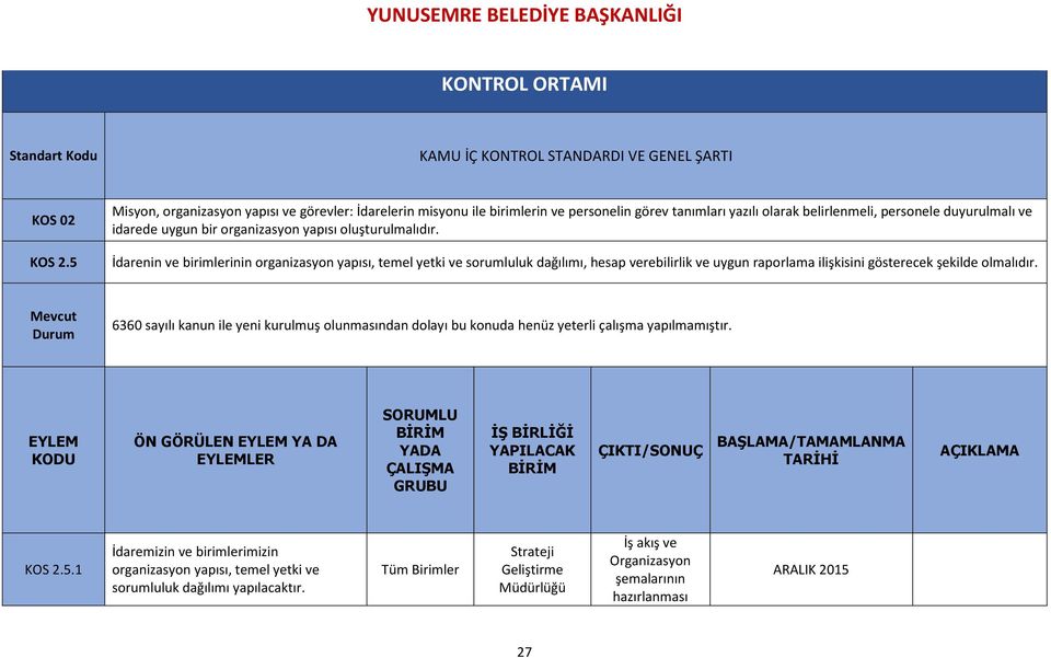 duyurulmalı ve idarede uygun bir organizasyon yapısı oluşturulmalıdır.