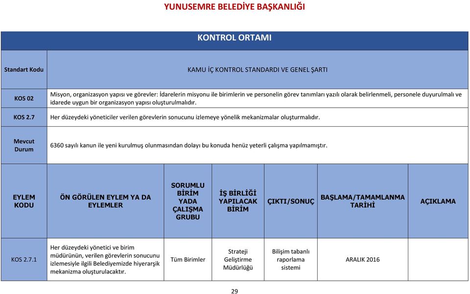 personele duyurulmalı ve idarede uygun bir organizasyon yapısı oluşturulmalıdır.