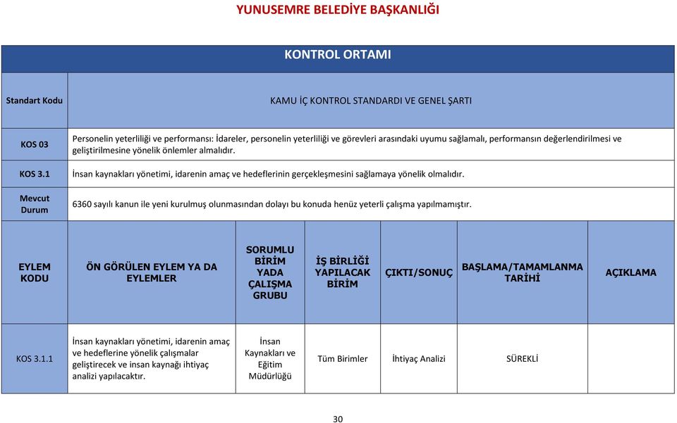 değerlendirilmesi ve geliştirilmesine yönelik önlemler almalıdır.