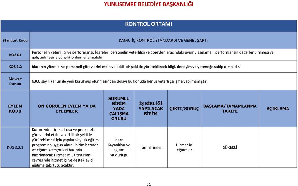 önlemler almalıdır. İdarenin yönetici ve personeli görevlerini etkin ve etkili bir şekilde yürütebilecek bilgi, deneyim ve yeteneğe sahip olmalıdır. KOS 3.2.