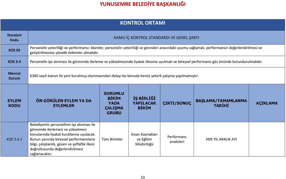 önlemler almalıdır. Personelin işe alınması ile görevinde ilerleme ve yükselmesinde liyakat ilkesine uyulmalı ve bireysel performansı göz önünde bulundurulmalıdır. KOS 3.4.