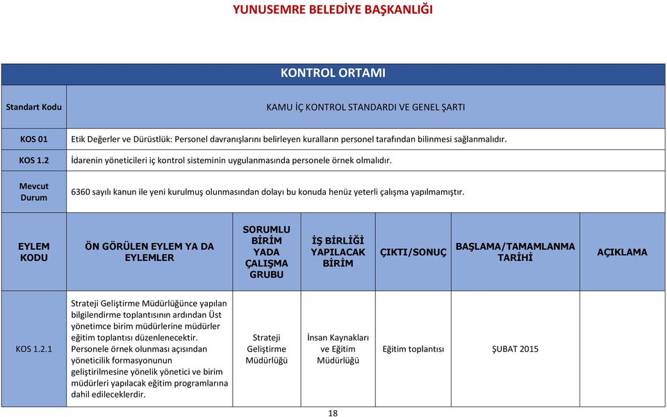 1 nce yapılan bilgilendirme toplantısının ardından Üst yönetimce birim müdürlerine müdürler eğitim toplantısı düzenlenecektir.