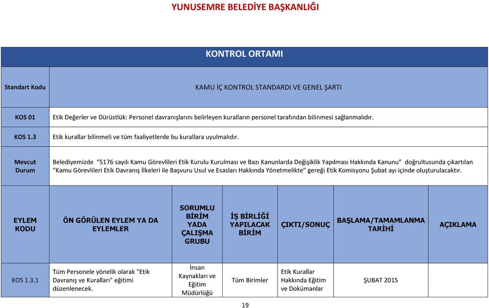 Belediyemizde 5176 sayılı Kamu Görevlileri Etik Kurulu Kurulması ve Bazı Kanunlarda Değişiklik Yapılması Hakkında Kanunu doğrultusunda çıkartılan Kamu Görevlileri Etik