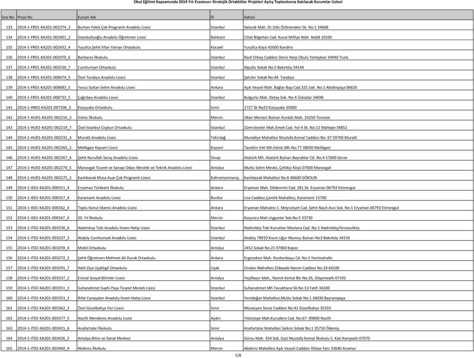 No68 10100 135 2014-1-FR01-KA201-002432_4 Yusufca Şehit İrfan Yaman Ortaokulu Kocaeli Yusufca Köyü 41600 Kandira 136 2014-1-FR01-KA201-002470_6 Barbaros İlkokulu İstanbul Rauf Orbay Caddesi Deniz