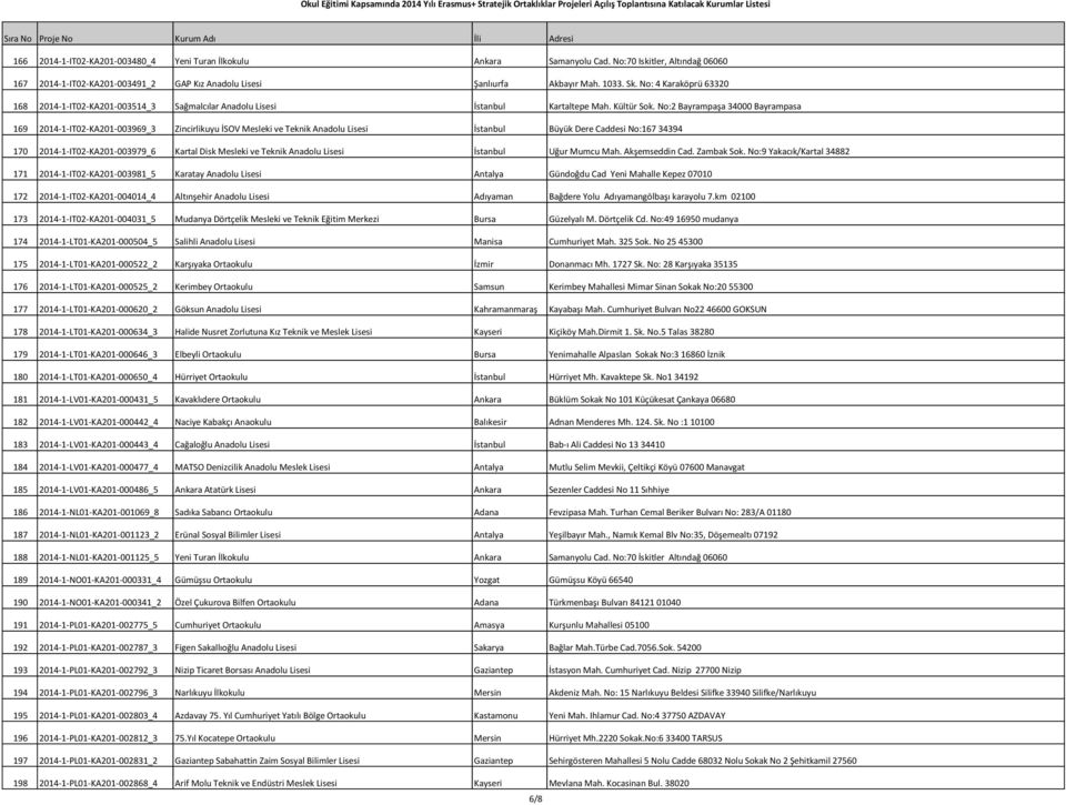 No:2 Bayrampaşa 34000 Bayrampasa 169 2014-1-IT02-KA201-003969_3 Zincirlikuyu İSOV Mesleki ve Teknik Anadolu Lisesi İstanbul Büyük Dere Caddesi No:167 34394 170 2014-1-IT02-KA201-003979_6 Kartal Disk