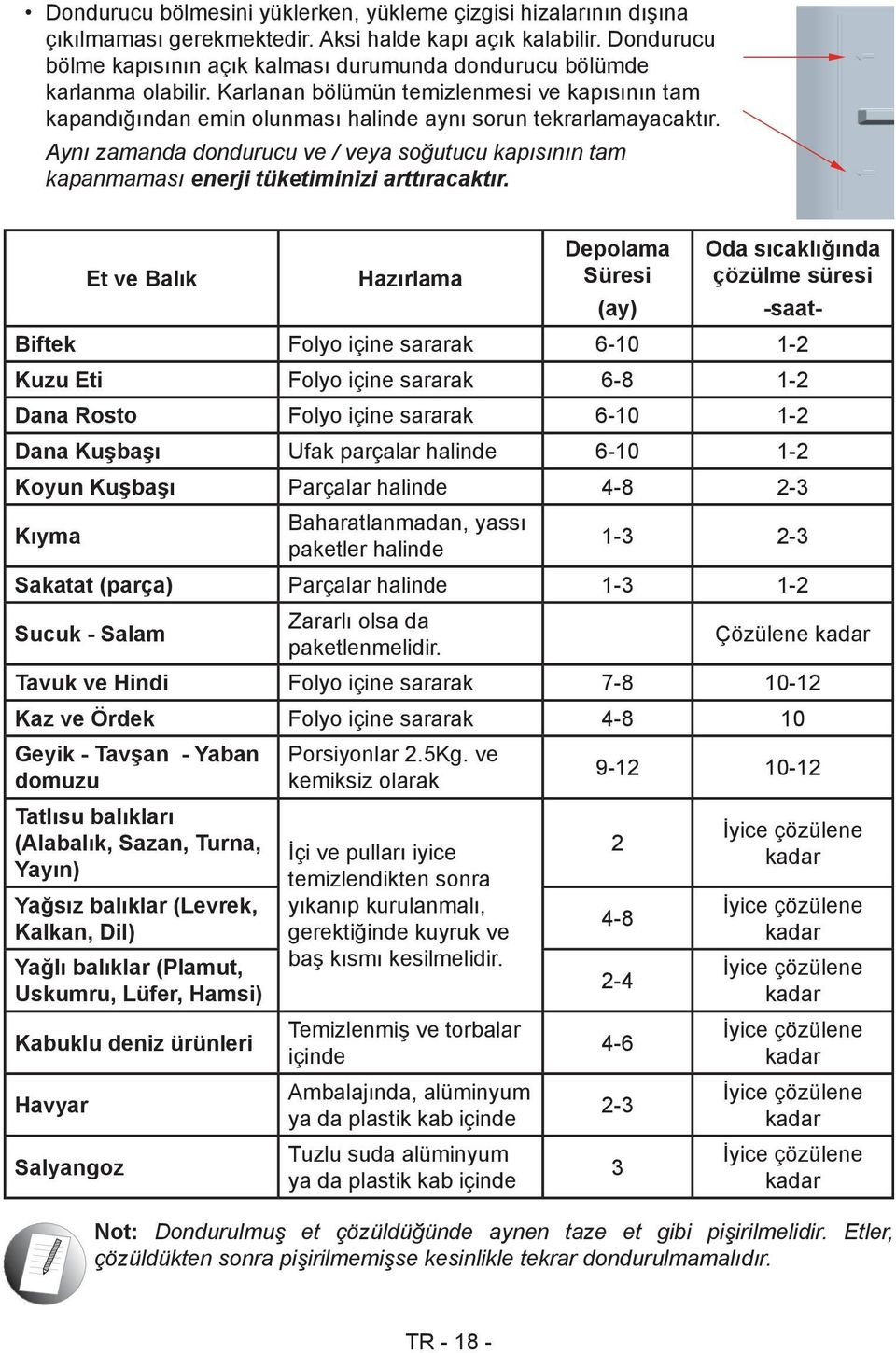 Aynı zamanda dondurucu ve / veya soğutucu kapısının tam kapanmaması enerji tüketiminizi arttıracaktır.