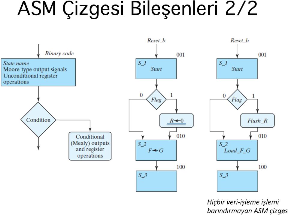 Hiçbir veri- işleme