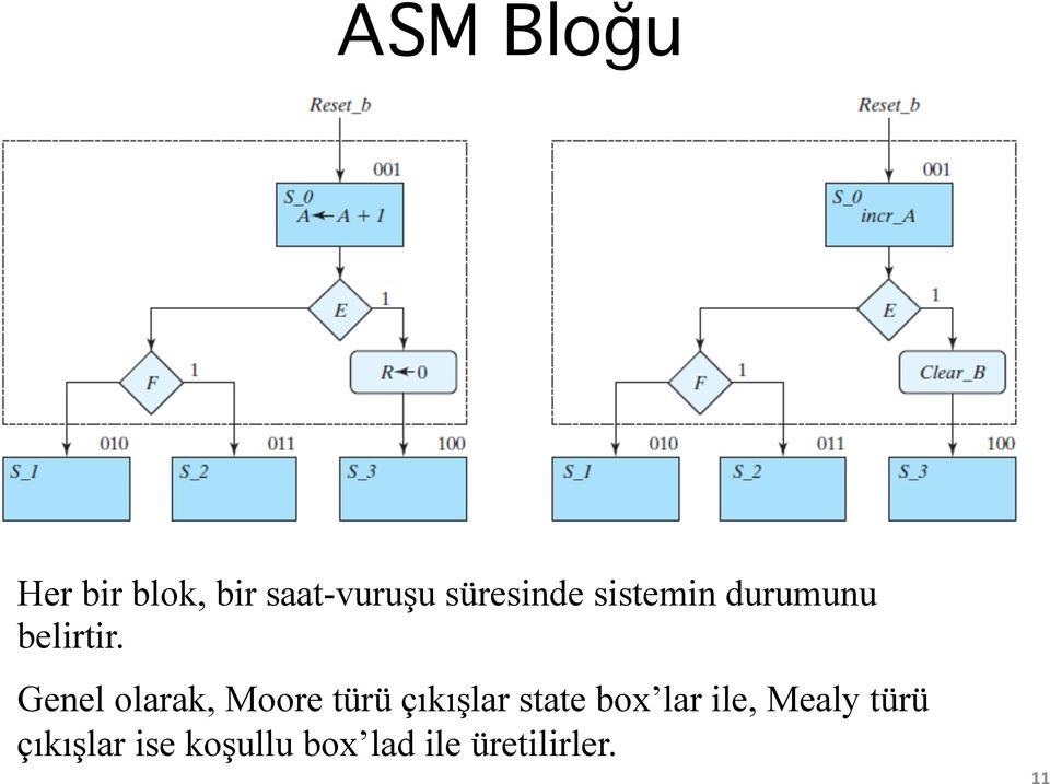 sistemin durumunu belirtir.