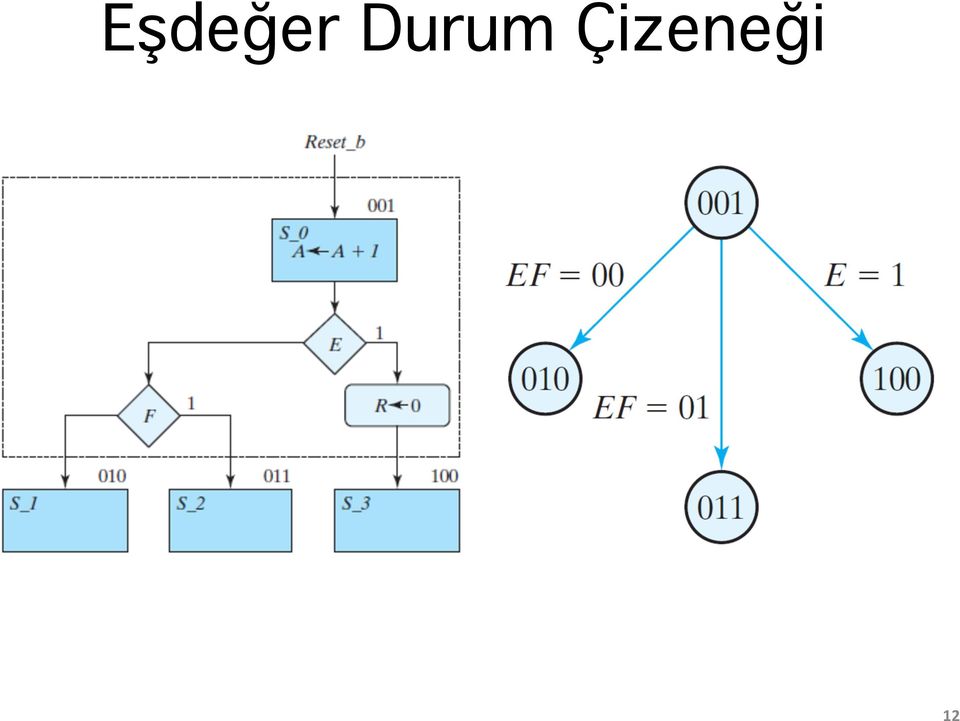 Çizeneği!