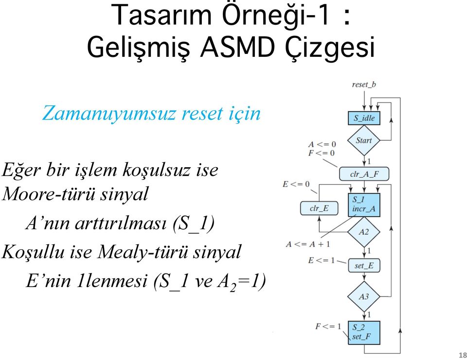 ise Moore-türü sinyal A nın arttırılması (S_1)